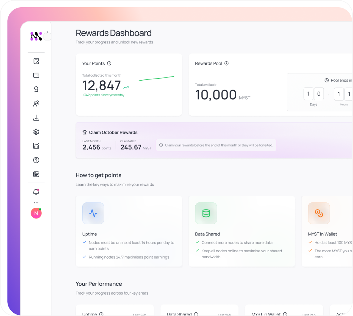 Passive Income